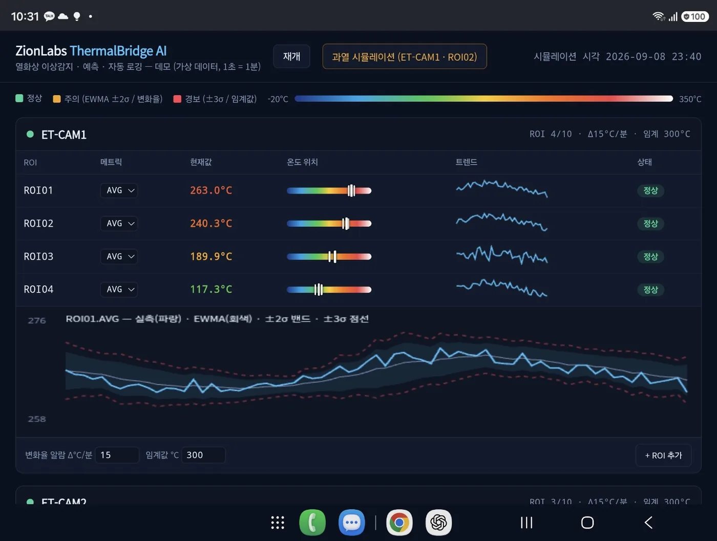 ThermalBridge AI 개발 화면 — ROI별 상태와 EWMA 기반 이상 탐지 시각화. 화면은 시뮬레이션 데이터입니다.